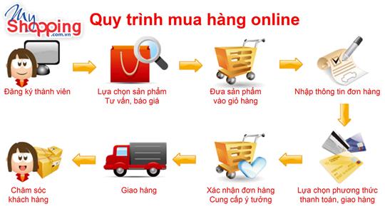 Hướng Dẫn Mua Hàng