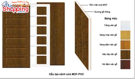 Công nghệ chế biến gỗ công nghiệp MDF