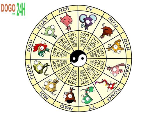 Mười Hai Con Giáp Là Gì?